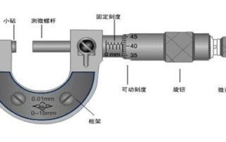 color coated steel coating, micrometer caliper